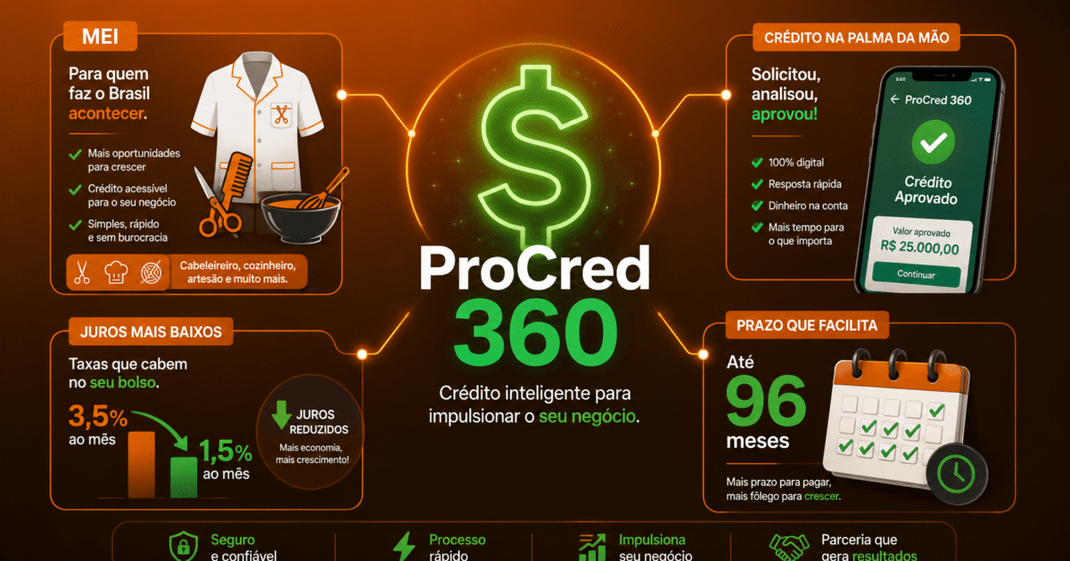 ProCred 360 para microempresas